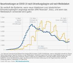Nowcasting Die Corona Pandemie Neues Zahlenverfahren Des Rki Zeigt Anderen Verlauf Der Infektionen Mainz