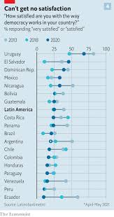 Latin American Democracy Is In Poor But Surprisingly Stable Health The Economist