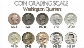 Coin Values How To Determine The Value Of Old Coins
