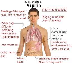 Reye Syndrome Google Search Healthy Heart Tips Heartburn Heartburn Relief