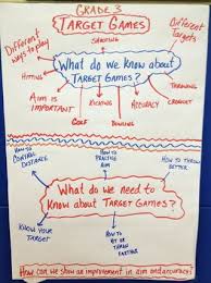 Blog Archives Pyp Pe With Andy Health And Physical Education Health Education Health Education Lessons