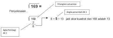 Kalkulator varians populasi online menghitung varians untuk kumpulan data tertentu. Mencari Akar Pangkat Dua Sebuah Bilangan Dengan Mudah Hasbullah Jaini Blog