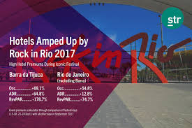 Rock in rio innovation week. Str Hotel Performance Amped Up During Rock In Rio 2017 Hospitality Net