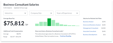 Glassdoor Job Search Find The Job That Fits Your Life Job Search Business Analyst Job