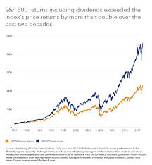 3 Reasons Not To Dump Your Dividends Context Financial