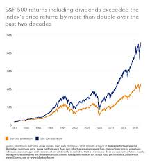 3 reasons not to dump your dividends context financial