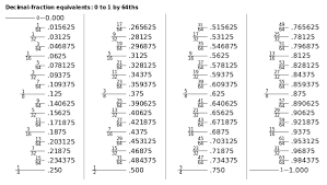 Extraordinary Drill Bit Wire Size Chart Mil Comparison Chart