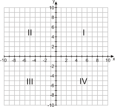 Maybe you would like to learn more about one of these? Graphs In The Coordinate Plane Read Algebra Ck 12 Foundation