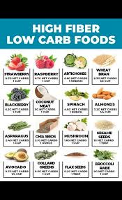 Enjoy 30% off metabolic switch only at juvlabs.com Keto High Fiber Weight Loss Meals 18 High Fiber Low Carb Foods That Nutritionists Recommend To Achieve And Stay In Ketosis Most Review Menu Di Cafe Grandma S Kitchen