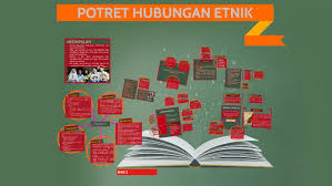 Hubungan etnik bab 1 1. Bab 2 Potret Hubungan Etnik By Noorhuda Abdul Karim