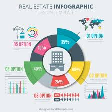 Coloured Real Estate Pie Chart Vector Free Download