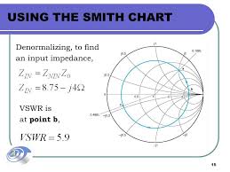 ekt 441 microwave communications ppt video online download