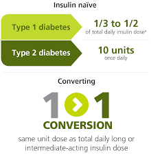 Dosing Tresiba Insulin Degludec Injection 100 U Ml 200