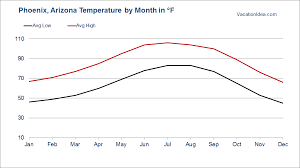 Best Time To Visit Phoenix Arizona Weather Year Round Get the flagstaff, az local hourly forecast including temperature, realfeel, and chance of precipitation. visit phoenix arizona weather