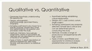 Qualitative research is also used to uncover trends in thought and. Qualitative Research Presentation Youtube