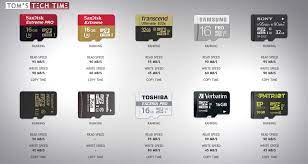 We did not find results for: Advertising Vs Reality Microsd Memory Card Speed Test Digital Photography Review