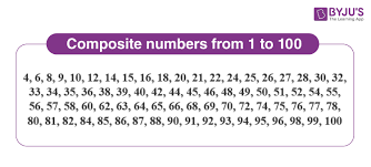 Composite Numbers Definition List 1 To 100