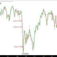 Following are the reasons for crash. The Two Biggest Flash Crashes Of 2015