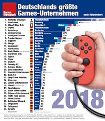 We did not find results for: Nach Arbeitszeit Urteil Das Ende Der Vertrauensarbeitszeit Update Gameswirtschaft De