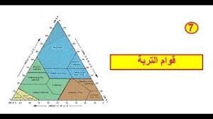 تبريد مواسير الحفر ( المواسير ننزل فى التربة بدفع مع دوران وبالتالي تسخن) 3. Ø°Ù‡Ø§Ø¨ Ø§Ù„ØªØ±Ø¨Ø© Ù…Ø¹ Ø§Ù„Ø³ÙŠÙ„ Ø§Ø³Ø§Ù„Ù†Ø§ ØªÙ†Ø²ÙŠÙ„ Ø§Ù„Ù…ÙˆØ³ÙŠÙ‚Ù‰ Mp3 Ù…Ø¬Ø§Ù†Ø§