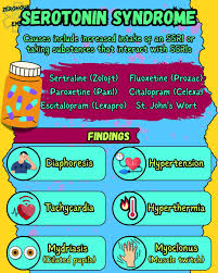 Image result for SSRI Overdose