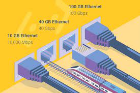 Unless the cables are defective or fake gigabit ethernet only requires cat5 and better cables won't make any difference at that speed. Category 8 Ethernet Patch Cables Aria Technologies