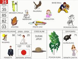 Buku tafsir mimpi bergambar 2d. Tafsir Mimpi 2d Bergambar Lengkap