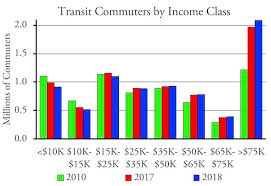 2018 Commute Data Newgeography Com