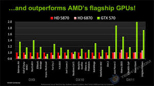 tech arp nvidia geforce gtx 570 tech report rev 1 1