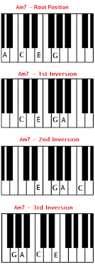 Am7 Chord On Piano A Minor 7 Chord A Min7