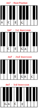 am7 chord on piano a minor 7 chord a min7