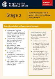 Live music will be permitted, without restriction to volume, for rehearsal, recording or performance purposes in concert venues, theatres and other indoor venues which, for the duration of the rehearsal, recording or performance are set. Covid 19 Restrictions Eased Queensland Corrective Services