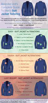 A guide to the most common suit jacket alterations. How To Tailor A Suit Jacket Tailoring Alterations Definitive Guide