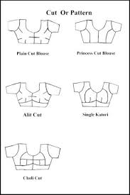 Men's dress/ tshirt drawing lesson.about this channel: A Complete Blouse Design Guide For Any Occasion