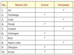Tujuan Ciri Dan Bentuk Iklan Kelas 5 Tema 9 Hal 121 126