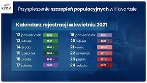 System rejestracyjny zaproponuje najbliższy wolny termin szczepienia w punkcie położonym w pobliżu twojego miejsca zamieszkania. Aktualny Harmonogram Rejestracji Na Szczepienia Przeciw Covid 19 Oraz Informacje Dla Osob Z Poszczegolnych Grup Wiekowych Medexpress Pl