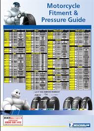 Michelin 2007 Fitment Wall Chart From Bts Motorcycle Trader