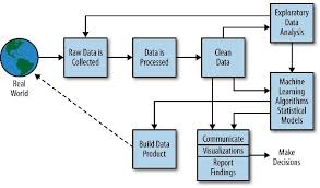 Topics Data Science Databases Wiki Data Visualization Tools Data Science Data Visualization