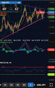 Reminder Usd Jpy Daily Chart Is Approaching End Of The