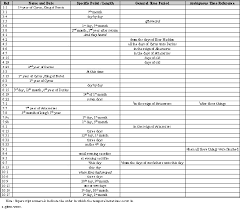 Chapter 1 Temporal Ordering In Ezra Part I Bible Org