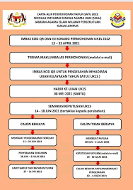 Sekolah menengah teknik klang 11 km. Siraj Permohonan Sekolah Integrasi Rendah Agama Jawi 2022
