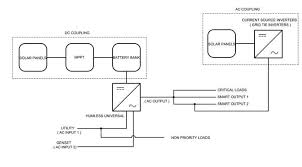 Xr650r dual sport ac wiring diagram, no battery. What To Know About The Simultaneous Ac And Dc Coupling Of A Solar Pv System Solar Builder