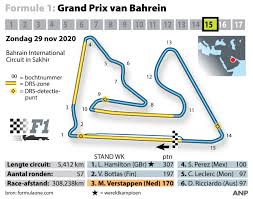 Gaji pt npi tambun : Bahrein Kwalificatie Van De Gp Van Bahrein 2020 Topgear Nederland We Have Reviews Of The Best Places To Motus Blog