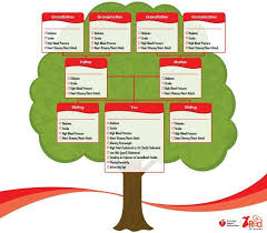 You Can Choose Friends But You Can T Choose Your Family Or The Genes You Inherit From Them The Risk Of Family History Family Tree Diagram How To Stay Healthy