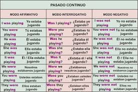 Pin By Pursue Possibilities On Aprender Ingles English Words English Phrases English Verbs
