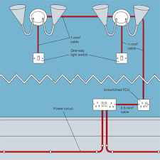 You could be a specialist who wants to search for referrals or resolve existing troubles. Extending A Lighting Circuit Diy Tips Projects Advice Uk Light Switch Plug Socket Home Electrical Wiring