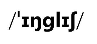 Pronounce say the name out loud confidently. Basic Concepts Of English Phonetics And Pronunciation Explorations In English Language Learning