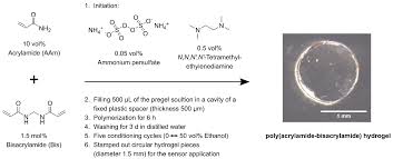 It had both advantages and disadvantages in our social life. Sensors Free Full Text Hydrogel Based Sensors For Ethanol Detection In Alcoholic Beverages Html