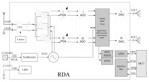 Teardown Tuesday Baofeng Amateur Radio Transceiver News