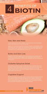 Biotin Pills For Hair Growth Side Effects Biotin Benefits Side Effects And Dosage Bulksupplements Com Biotin Benefits Vitamins For Skin Biotin